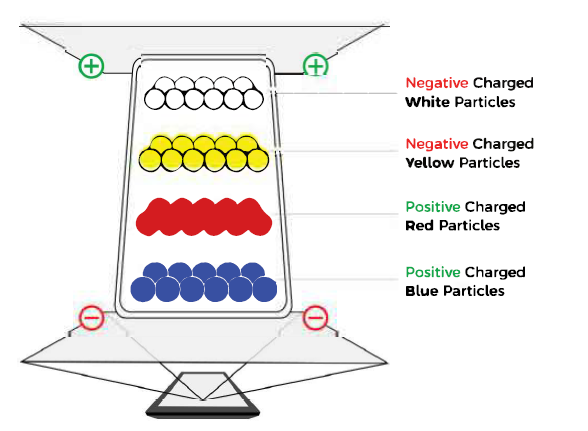 E Ink technology diagram